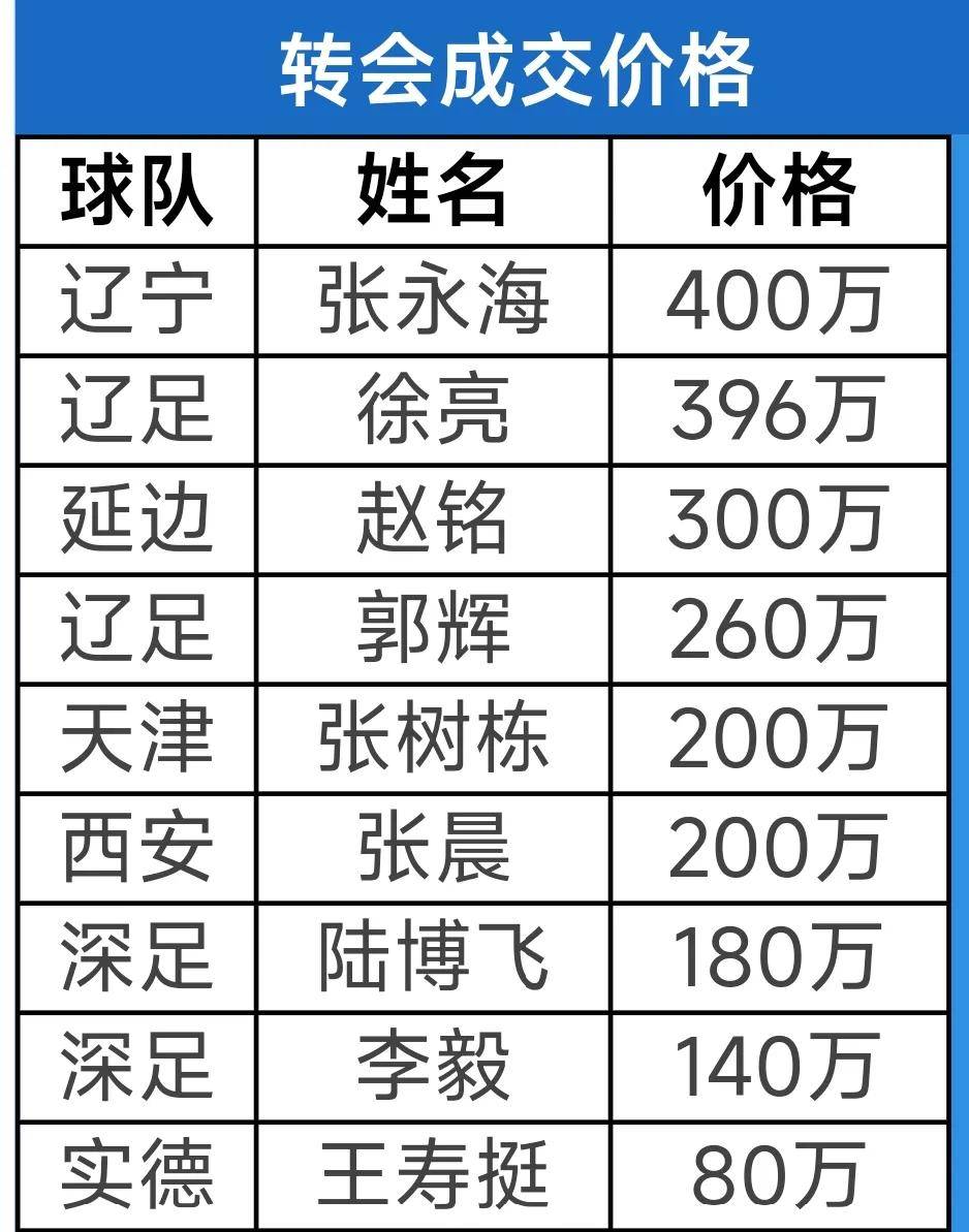 申花战平泰达，国安客场胜河北华夏幸福的简单介绍