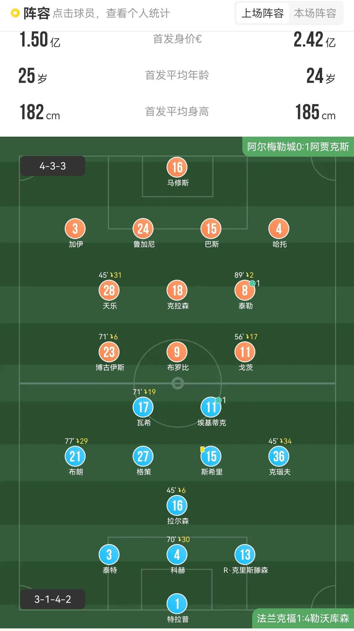 包含阿贾克斯主场告捷，晋级形势一片大好的词条