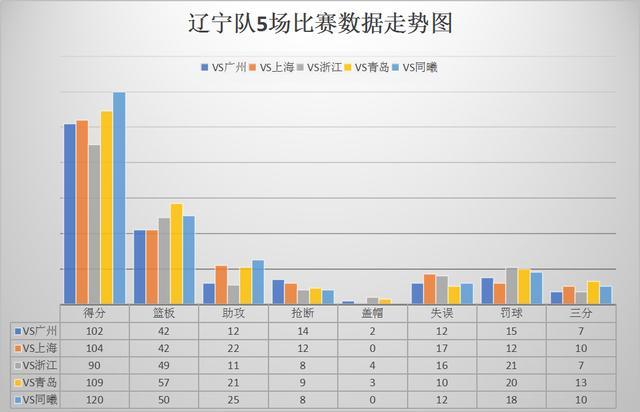 包含西部强队换帅调整战术，多项改革举措展开，备战下一场的词条