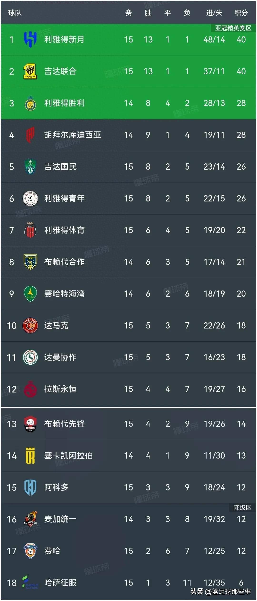 塞浦路斯队击败爱沙尼亚队，积分榜上有何变化？的简单介绍