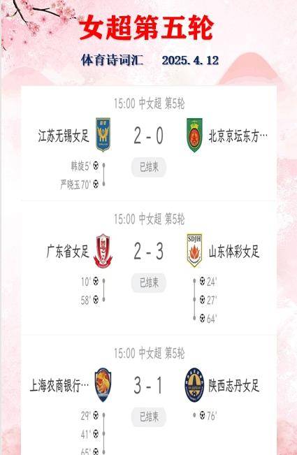 开运体育登录-沈阳城市建设继续保持不败，球队稳步前行的简单介绍