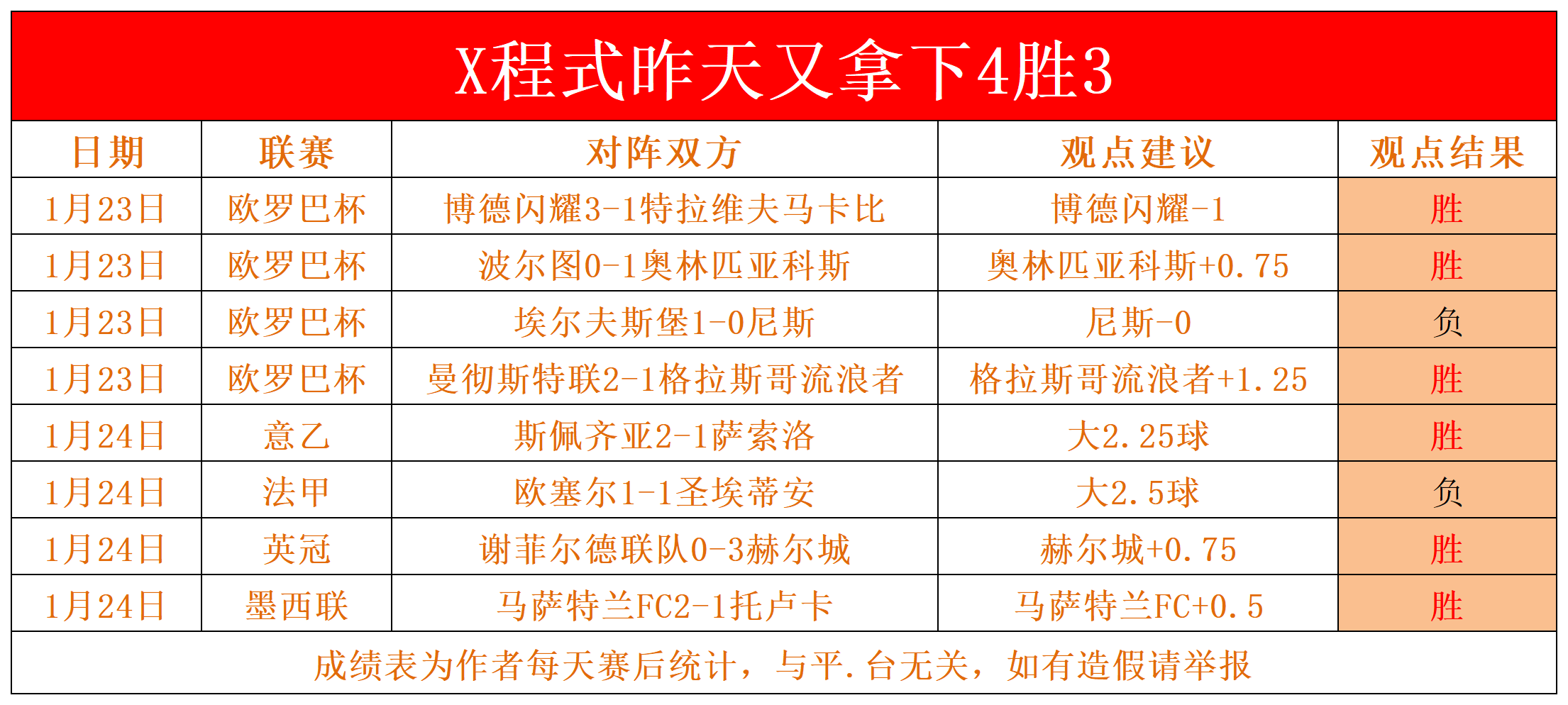 开云体育网站官方入口-弗赖堡俱乐部备战秘籍曝光，决心争取胜利