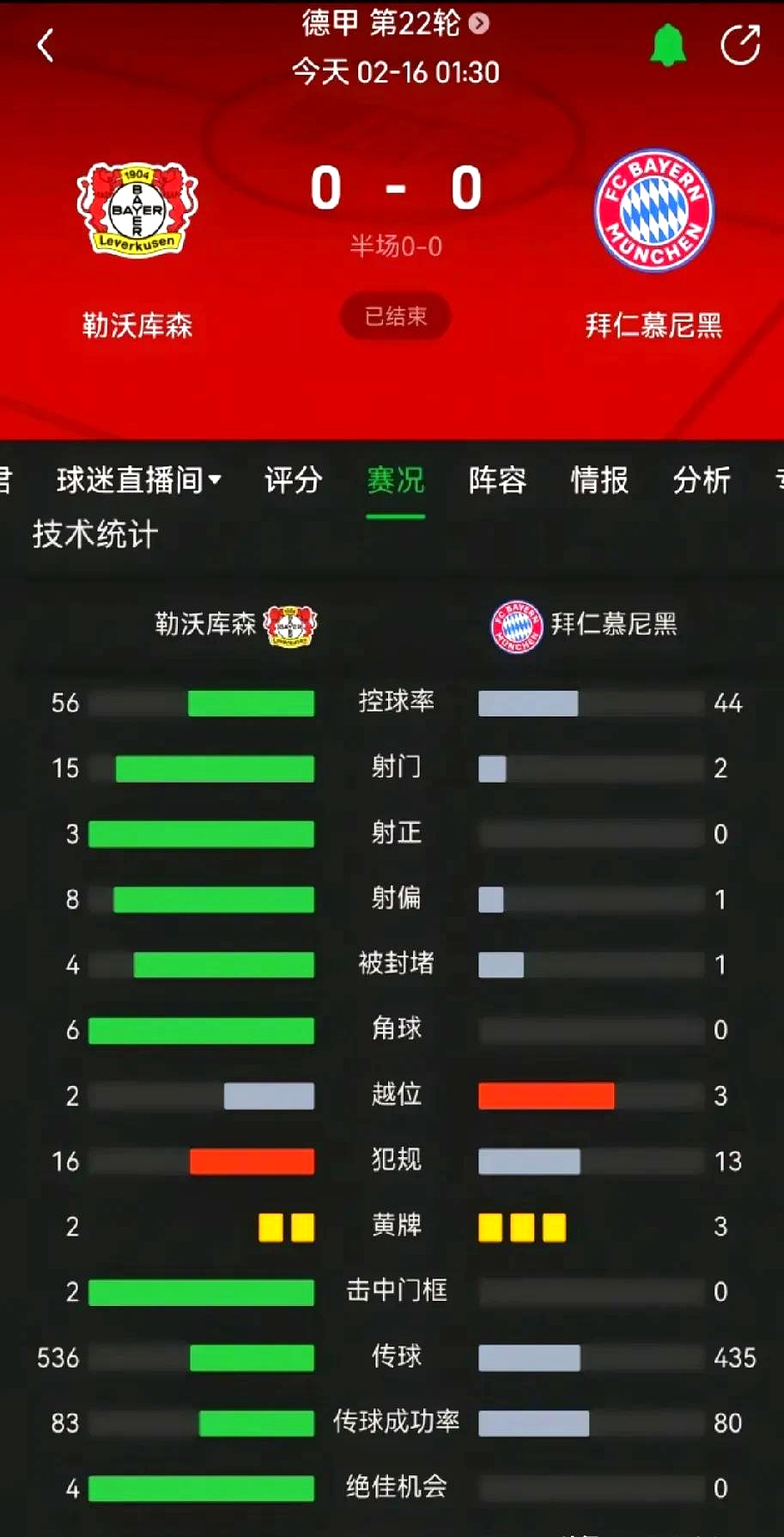 包含拜仁大胜马赛，晋级前景一片光明的词条