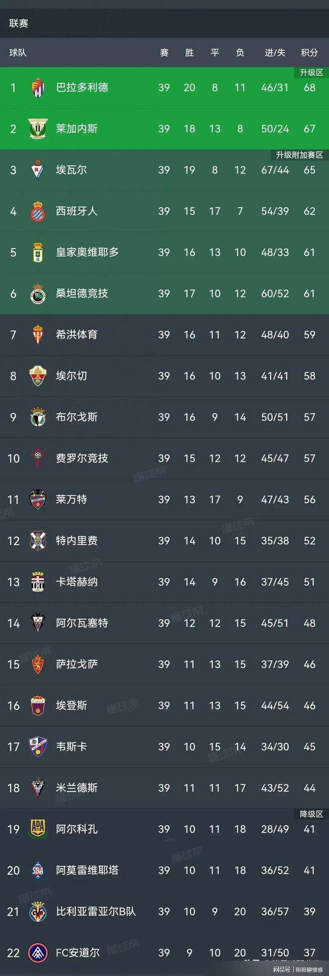 马德里竞技客场绝杀莱万特，追赶积分榜前四的简单介绍