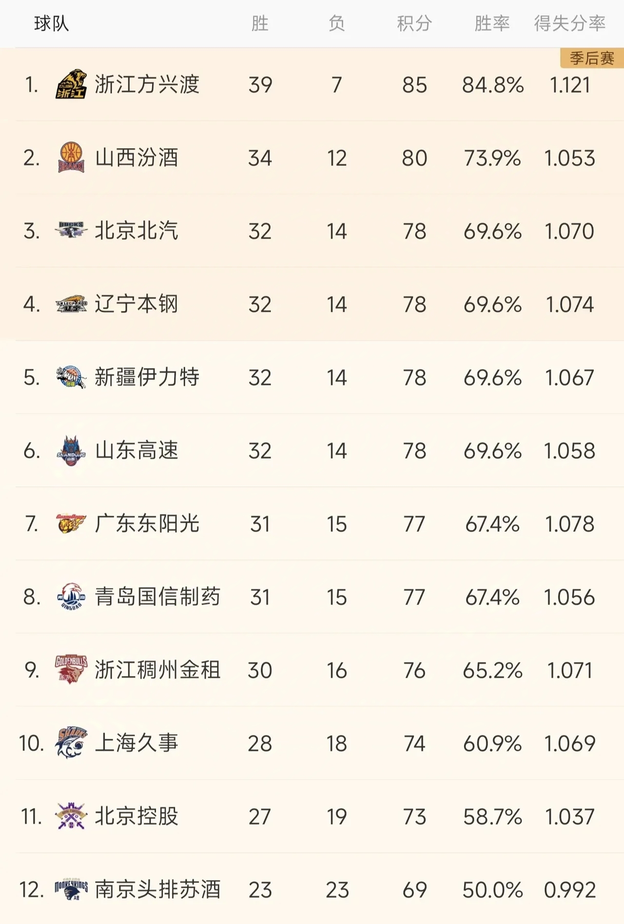 关键之战结果揭晓，多支球队晋级
