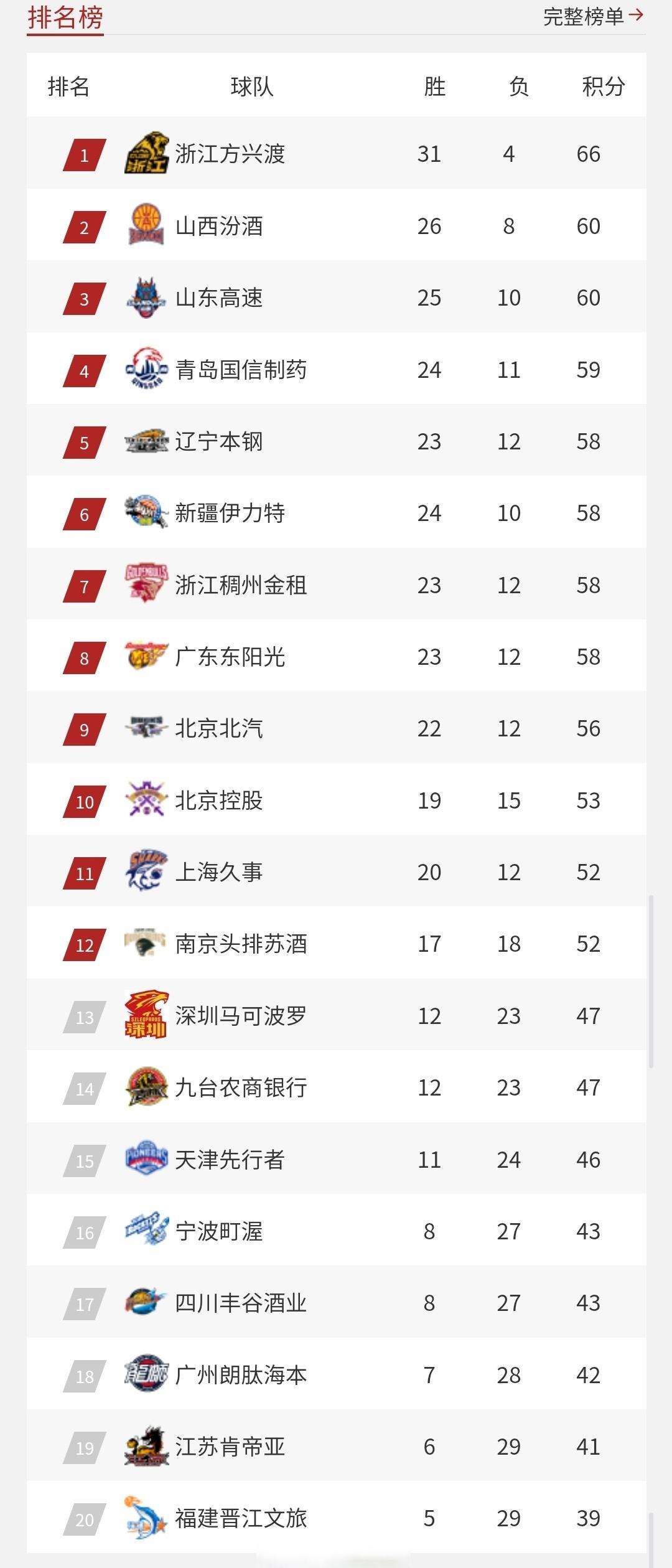 关键之战结果揭晓，多支球队晋级